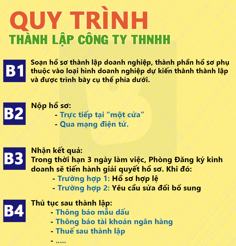 dich vu thanh lap cong ty tai binh dinh